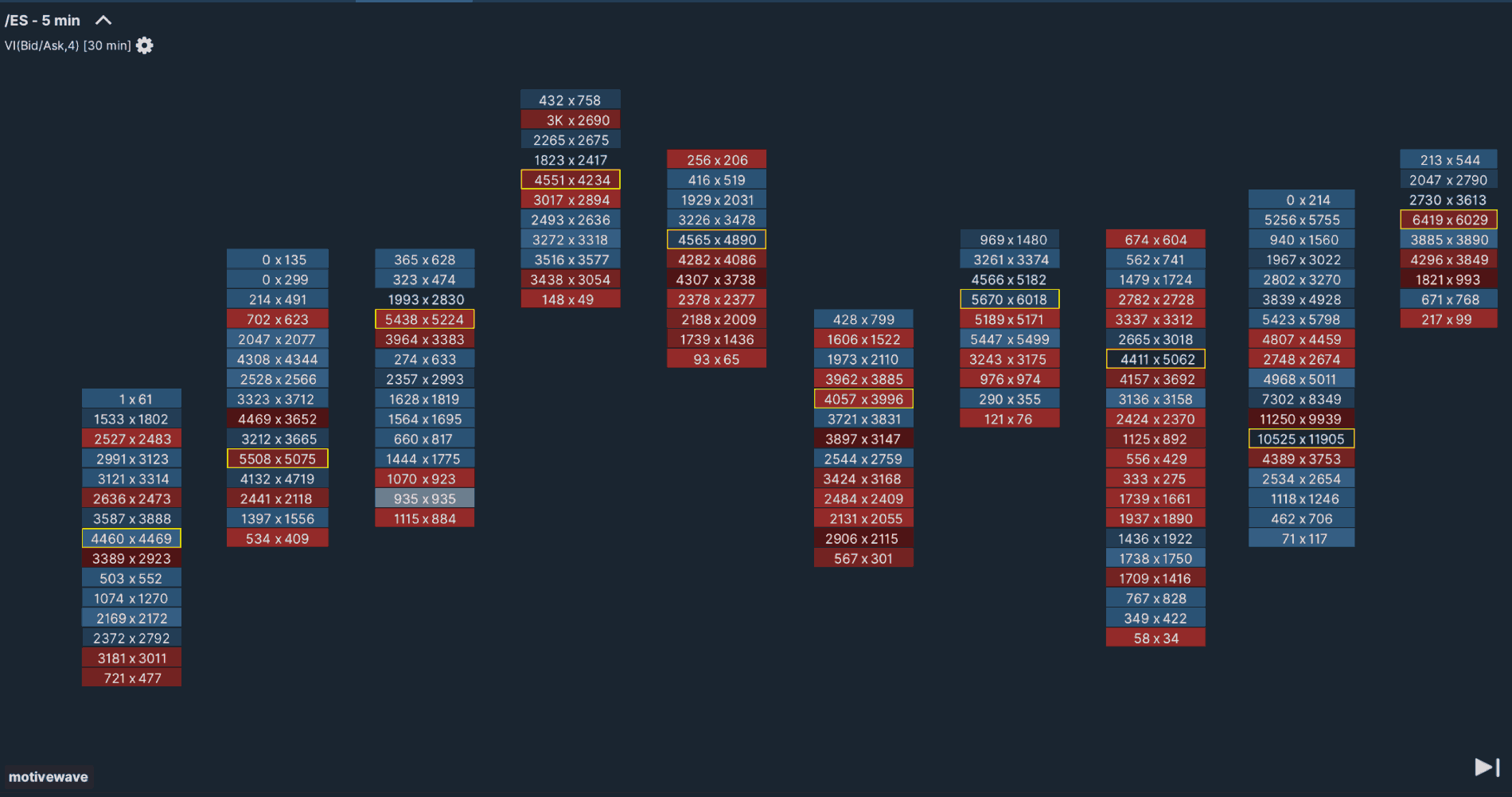 Order Flow - Bid/Ask